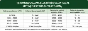 04_rekomenduojama_elektrines_galia