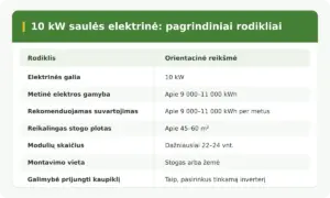 10kw-saules-elektrine-rodikliai-web
