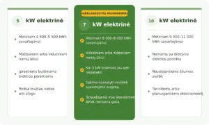 5-7-10kw-elektriniu-palyginimas-web