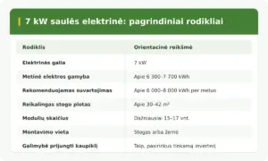 7kw-saules-elektrine-rodikliai-web