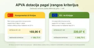 apva-dotacijos-pagal-irangos-kilme-web