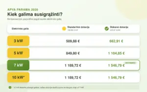 apva-kompensacijos-2026-web
