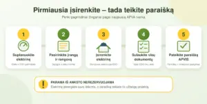 apva-paramos-procesas-web