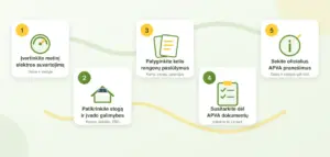 apva-pasiruosimo-zingsniai-web