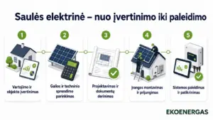 ekoenergas-saules-elektrines-procesas