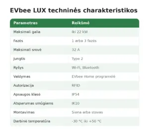 evbee_lux_technines_charakteristikos