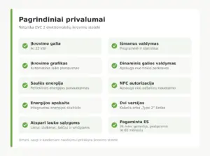 teltonika-evc2-privalumai