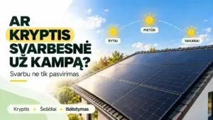 mažesnis pasvirimo kampas